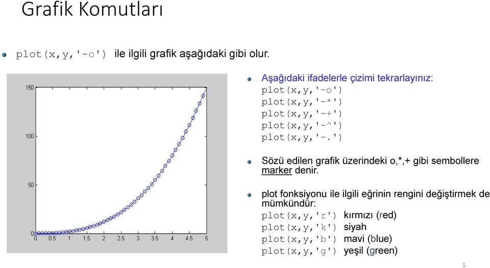 plot(x,y,'-.') Sözü edilen grafik üzerindeki o,*,+ gibi sembollere marker denir.