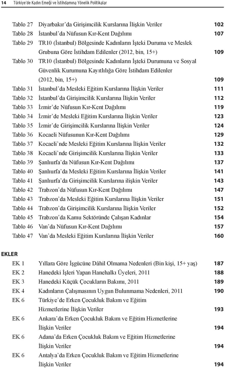 Kurumuna Kayıtlılığa Göre İstihdam Edilenler (2012, bin, 15+) 109 Tablo 31 İstanbul da Mesleki Eğitim Kurslarına İlişkin Veriler 111 Tablo 32 İstanbul da Girişimcilik Kurslarına İlişkin Veriler 112