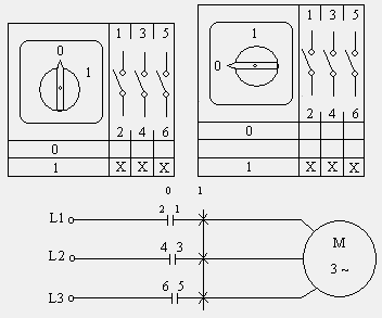2.1.3.1.ÇeĢitli Paket ġalter Uygulama Devreleri On Off paket Ģalter ile üç fazlı asenkron motorun direkt çalıģması ġekil 2.