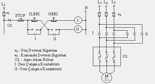 2.1.4. Motorun Kilitleme Devreleri ile Devir Yönü DeğiĢimi Asenkron motorlarda devir yönü değiģimi için ġekil 2.7 de görüldüğü gibi fazlardan herhangi iki tanesinin yerini değiģtirmek yeterlidir.