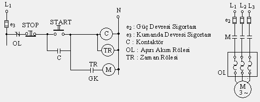 ġekil 2.12 deki devrede b 2 start butonuna basıldığında C 1 yardımcı kontaktörü enerjilenir, açık olan kontağını kapatarak devrenin sürekli olarak enerjili kalmasını sağlar.