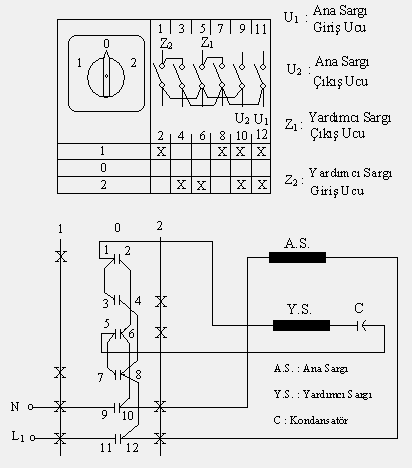 Enversör paket Ģalter yardımı ile devir yönü değiģimi ġekil 2.21: Bir fazlı asenkron motorun devir yönünün değiģtirilmesi (enversör paket Ģalter yardımı ile) ġekil 2.
