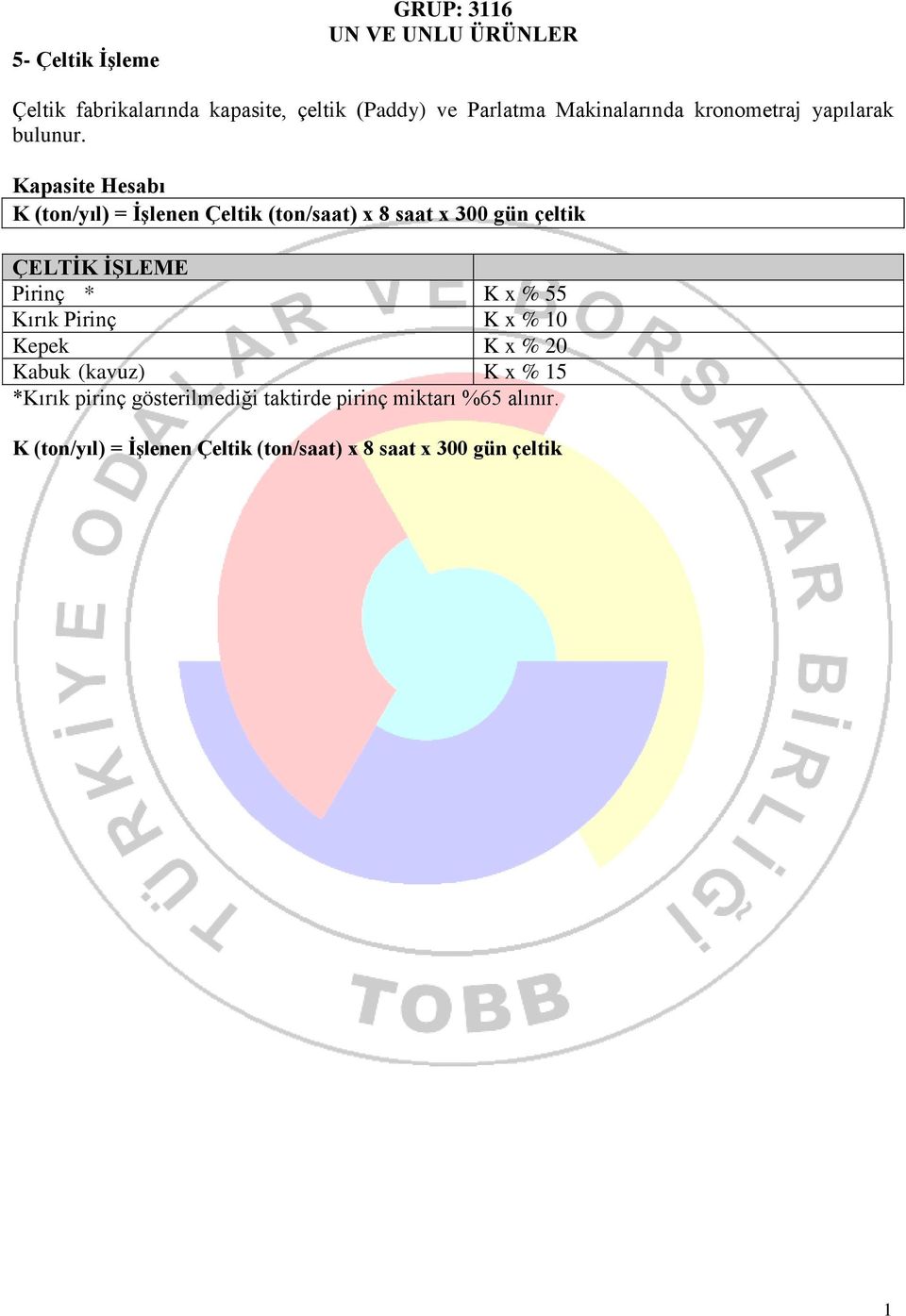 Kapasite Hesabı K (ton/yıl) = İşlenen Çeltik (ton/saat) x 8 saat x 300 gün çeltik ÇELTİK İŞLEME Pirinç * K x