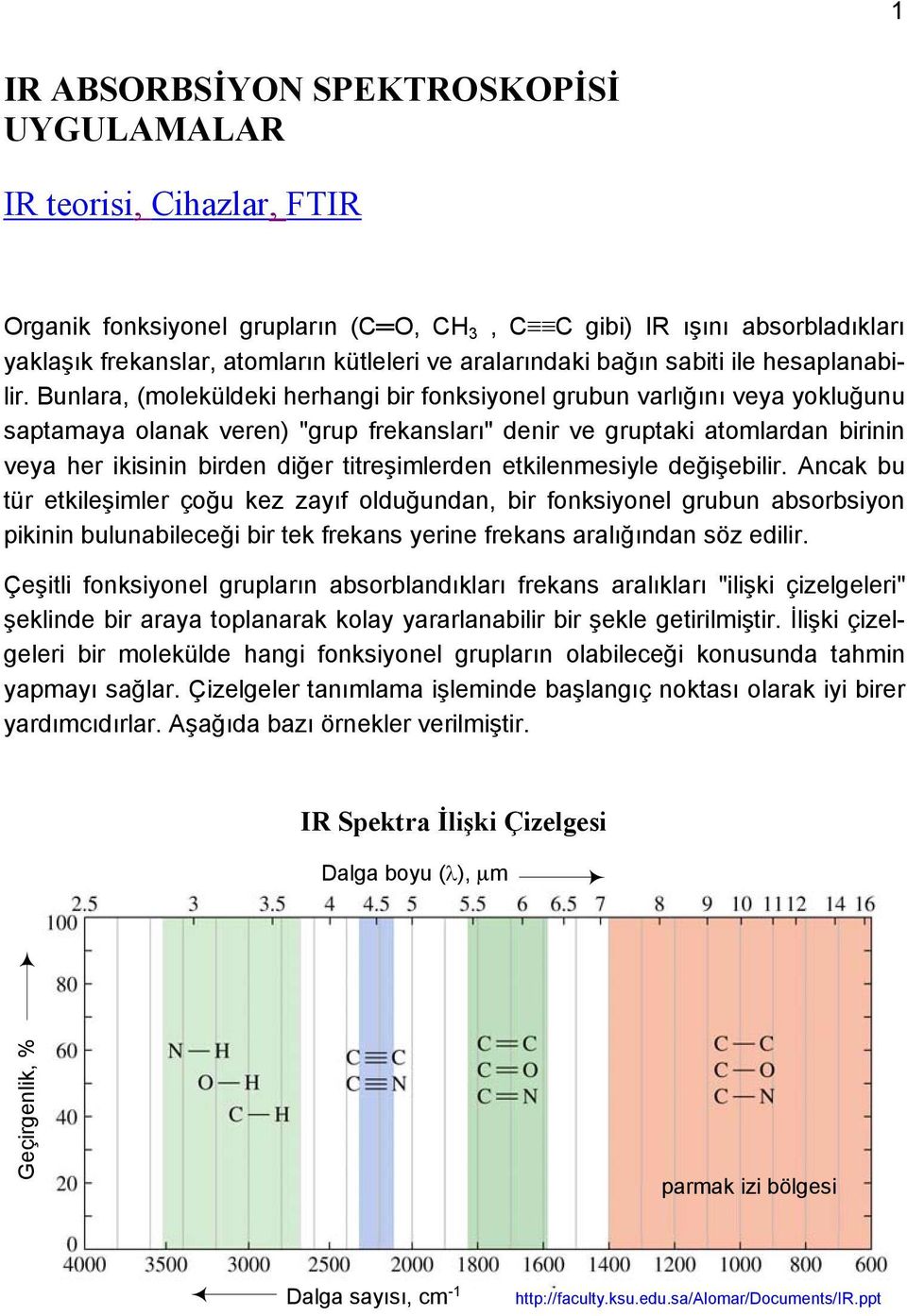 Bunlara, (moleküldeki herhangi bir fonksiyonel grubun varlığını veya yokluğunu saptamaya olanak veren) "grup frekansları" denir ve gruptaki atomlardan birinin veya her ikisinin birden diğer