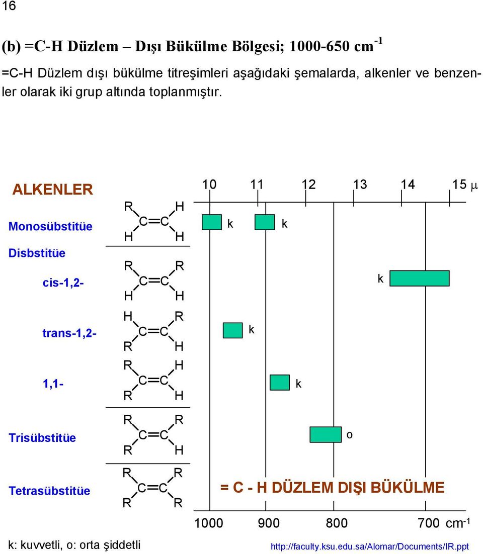 ALKENLE Monosübstitüe Disbstitüe cis-1,2- H H H H H 1 11 12 13 14 15 ks ks ks trans-1,2- H H sk 1,1- H H