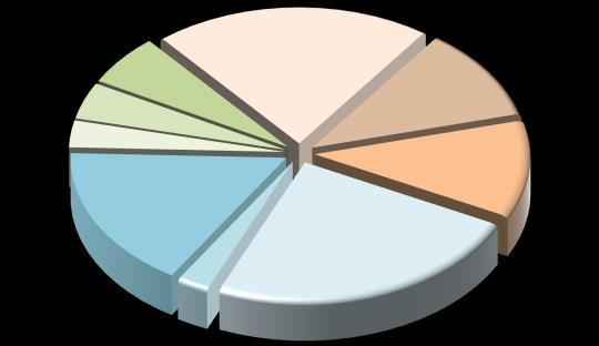 3. BÜTÇE GELİRLERİ 216 yılı Ocak- dönemi bütçe gelir gerçekleşmeleri aşağıdaki tabloda yer almaktadır.