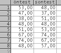 ÖRNEKLER 1- Wilcoxon T Testi Wilcoxon testi, bağımlı iki örnek testidir. Eleştirilmiş ( paired ) t testinin parametrik olmayan alternatifidir.