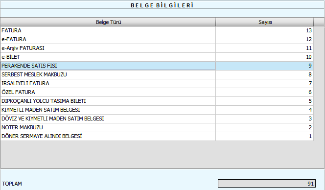 KDV-1 BEYANNAMESİNDEKİ BELGE BİLGİLERİNİN OTOMATİK OLARAK HESAPLANMASI KDV-1 Beyannamesinin Sonuç Hesapları sekmesine aşağıda gösterilen Belge Bilgileri bölümü eklenmiştir.