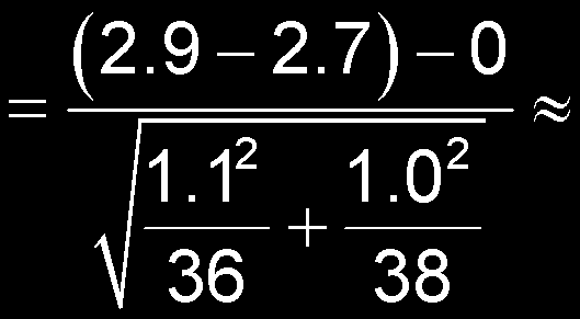 Çözüm (devamı): n 1 = 36, 1 = 2.9, s 1 = 1.1, n 2 = 38, 2 = 2.7, s 2 = 1.0 0.82 Çift kuyruklu test olduğu için, p = 0.2061(2) = 0.4122.