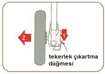 Ön tekerleklerin takılması, çıkartılması ve sabitlenmesi: Tekerlek bağlantı plastiklerinin üzerindeki metal pimi iskeletin ön ayakları uç kısmındaki yuvalara hizalayarak sokunuz, tekerlek yerine