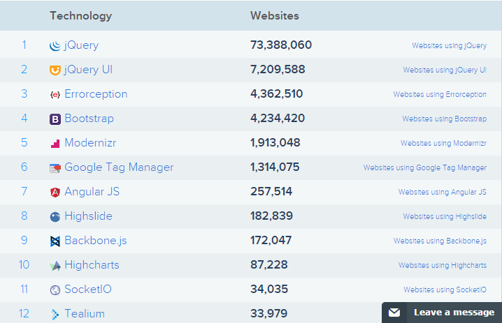 jquery Top 100K Sites https://www.