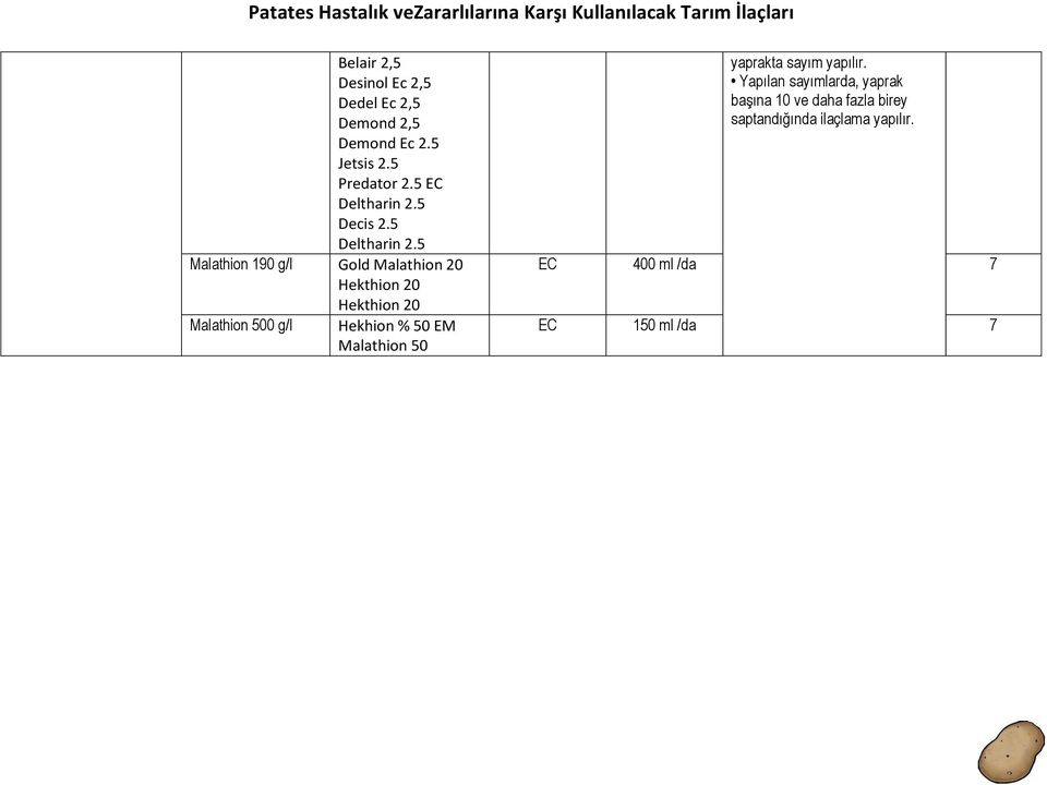 5 Malathion 190 g/l Gold Malathion 20 Hekthion 20 Hekthion 20 Malathion 500 g/l Hekhion % 50