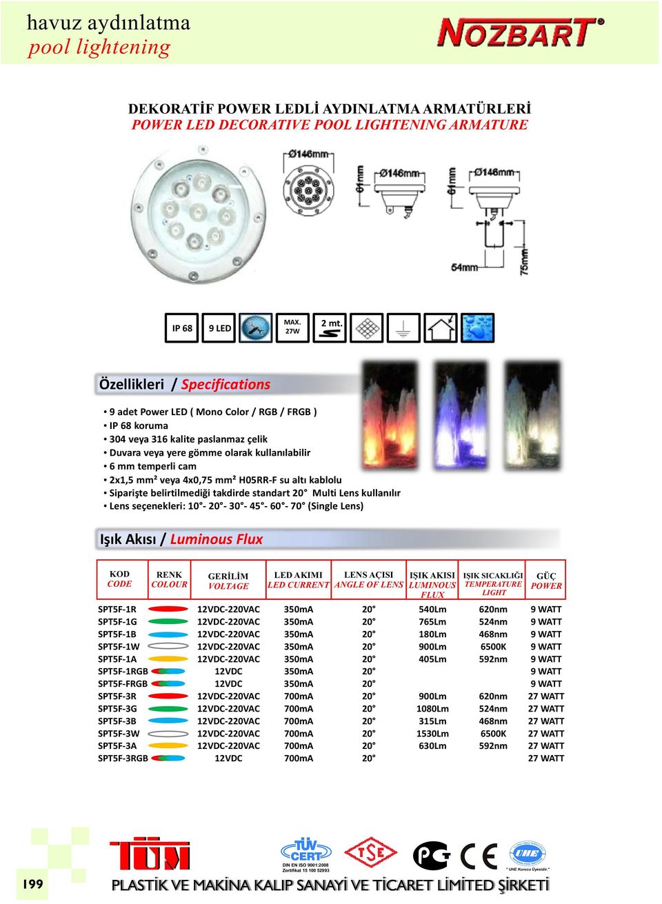 veya 4x0,75 mm² H05RR-F su altı kablolu Siparişte belirtilmediği takdirde standart Multi Lens kullanılır Lens seçenekleri: 10 - - - - 60-70 (Single Lens) Işık Akısı / Luminous Flux COLOUR GERİLİM LED