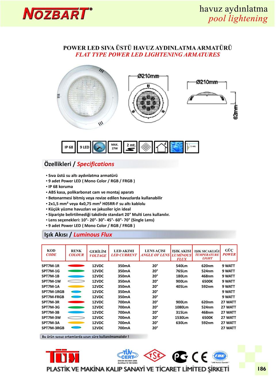 revize edilen havuzlarda kullanabilir 2x1,5 mm² veya 4x0,75 mm² H05RR-F su altı kablolu Küçük yüzme havuzları ve jakuziler için ideal Siparişte belirtilmediği takdirde standart Multi Lens kullanılır.