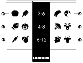 İçindekiler Kullanım kılavuzu Sayfa 1 Bir bakışta cihaz.. 2 İçindekiler 3 Info-Sistemi. 3 Yönetmelikler... 3 Enerji tasarrufu bilgileri. 3 2 Güvenlik ve uyarı bilgileri... 4 İmha bilgileri.