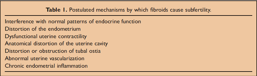 Fibroidler ve İnfertilite İnfertil hastaların %5-10 unda bulunmakla beraber sadece %1-2,4 ünde tek etken Aradhana Khaund Impact of fibroids on reproductive function Best Practice & Research Clinical