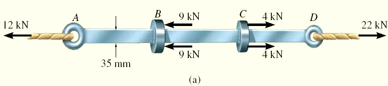 : 09/10 4.H Şekilde görülen çubuk 35 mm genişliğinde ve 10 mm kalınlığındadır. Çubuğun toplam uzamasını hesap ediniz (E00 GPa, L B L BC L CD 150 mm) Sonuç ; PB.