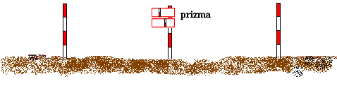 1.4.1.2. Dik Açıların Prizma Yardımıyla Aplikasyonu (Dik İnmek) İşlem Basamakları 1- Dik inilecek doğrultuya A ve B jalonlarını dikiniz.