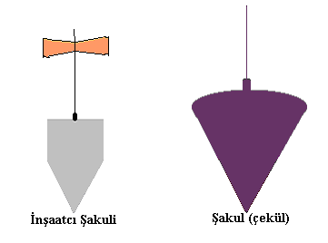 1.1.2.4. Prizma Jalonların arasına doğrultuya girmek, dik çıkmak ve inmek için çift beşgen prizmadan oluşan basit bir alettir. Şekil 4 de prizma ve beşgen prizma görülmektedir. 1.1.2.5.