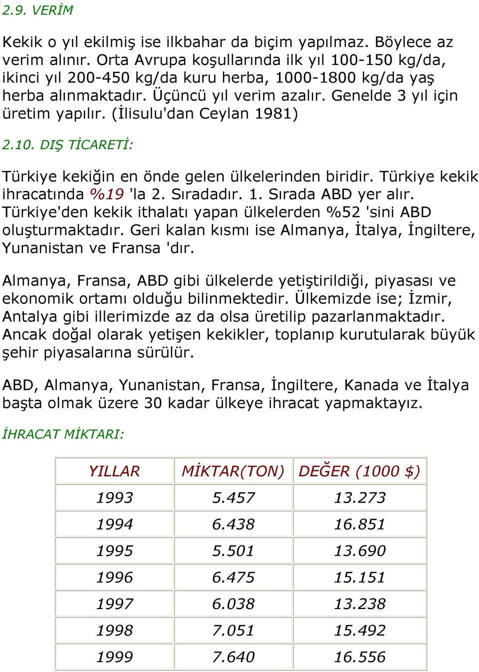(İlisulu'dan Ceylan 1981) 2.10. DIŞ TİCARETİ: Türkiye kekiğin en önde gelen ülkelerinden biridir. Türkiye kekik ihracatında %19 'la 2. Sıradadır. 1. Sırada ABD yer alır.