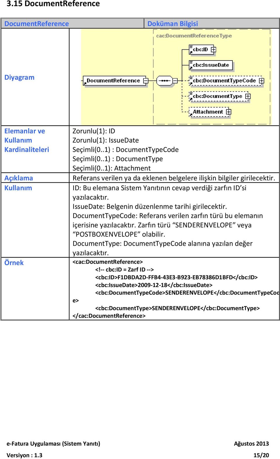 IssueDate: Belgenin düzenlenme tarihi girilecektir. DocumentTypeCode: Referans verilen zarfın türü bu elemanın içerisine yazılacaktır. Zarfın türü SENDERENVELOPE veya POSTBOXENVELOPE olabilir.