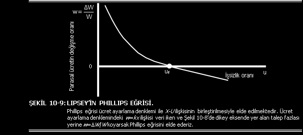 LIPSEY İN PHILLIPS EĞRİSİ. Phillips eğrisi ücret ayarlama denklemi ile x-u ilişkisinin birleştirilmesiyle elde edilmektedir.