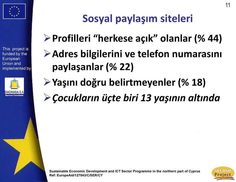 numarasını paylaşanlar (% 22) Yaşını doğru