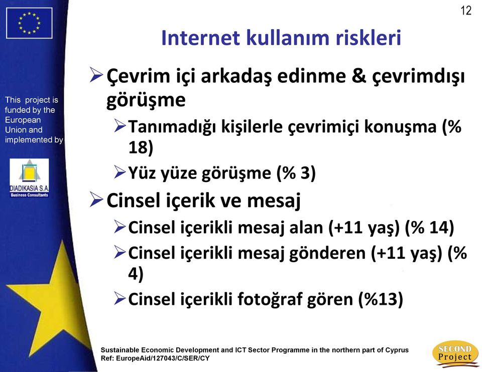 Cinsel içerik ve mesaj Cinsel içerikli mesaj alan (+11 yaş) (% 14) Cinsel