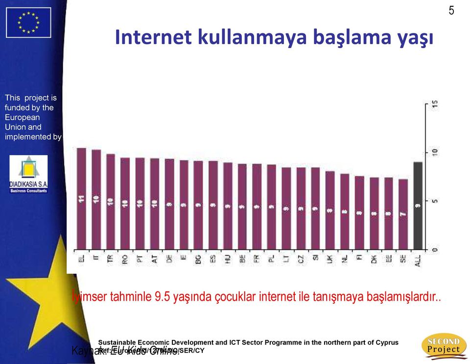 5 yaşında çocuklar internet ile