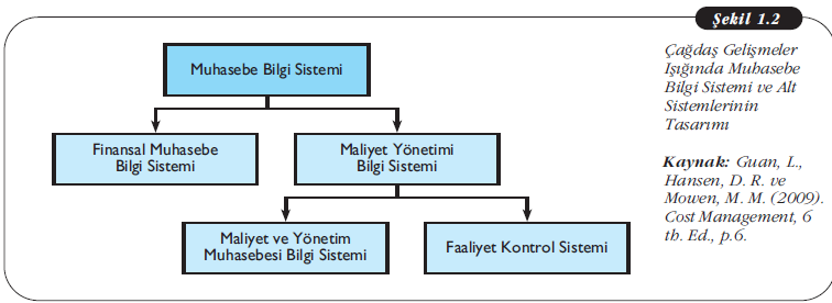 Maliyet muhasebesi bilgi sistemi nin amaçlarını aşağıdaki gibi sıralamak mümkündür: Mamul ve hizmetlerin maliyetler ile yönetimin gereksinim duyduğu diğer nesnelerin maliyetlerini hesaplamak,