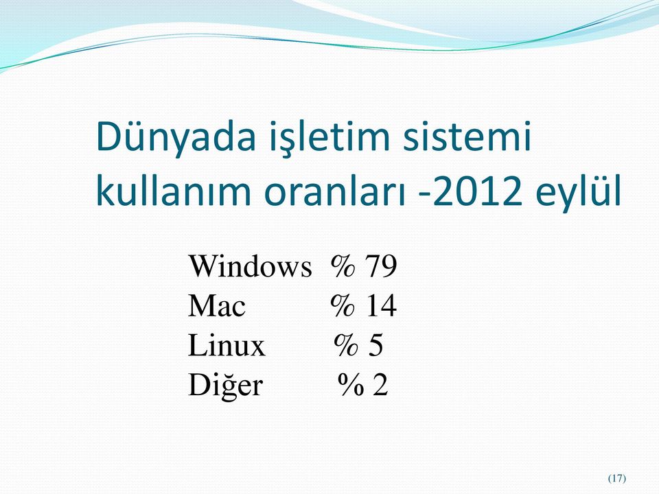 eylül Windows % 79 Mac %