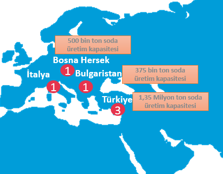 Kimyasallar Kapasite Dağılımı 3 farklı ülkede 2,2 milyon ton Soda ürünleri üretim kapasitesi ile İtalya ve Türkiye deki Krom kimyasalları üretim kapasiteleri 26% Ortaklık Yapısı Halka Açık Şişecam &