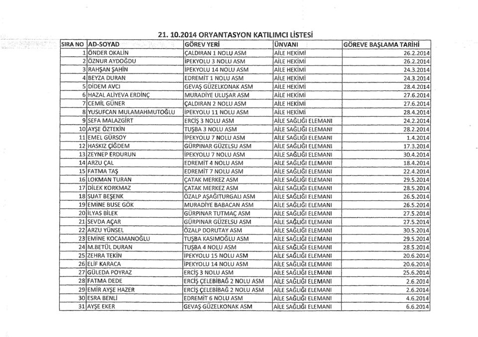 6.2014 7 CEMİL GÜNER ÇALDIRAN 2 NOLU ASM AİLE HEKİMİ 27.6.2014 8 YUSUFCAN MULAMAHMUTOĞLU İPEKYOLU 11 NOLU ASM AİLE HEKİMİ 28.4.2014 9 SEFA MALAZGİRT ERCİŞ 3 NOLU ASM AİLE SAĞLIĞI ELEMANI 24.2.2014 10 AYŞE ÖZTEKİN TUŞBA 3 NOLU ASM AİLE SAĞLIĞI ELEMANI 28.