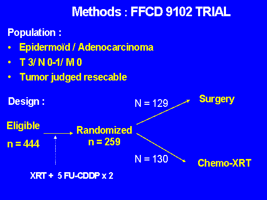 Bimodal tedavi(krt) vs Trimodal Tedavi(KRT+C) C KRT 2 Y OS %34 %40 MS 17.7 19.3 OR: 0.91 P=0.54 1.Cerrahi lokal kontrolü artırdı 2.