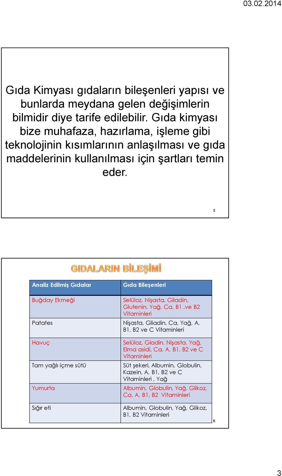 5 Analiz Edilmiş Gıdalar Gıda Bileşenleri Buğday Ekmeği Selüloz, Nişasta, Gliadin, Glutenin, Yağ, Ca, B1,ve B2 Vitaminleri Patates Nişasta, Gliadin, Ca, Yağ, A, B1, B2 ve C Vitaminleri