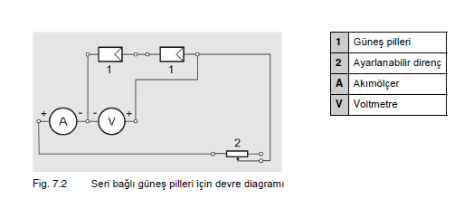 fotovoltaik modüller ayarlanabilir dirence ve ölçme ünitesine