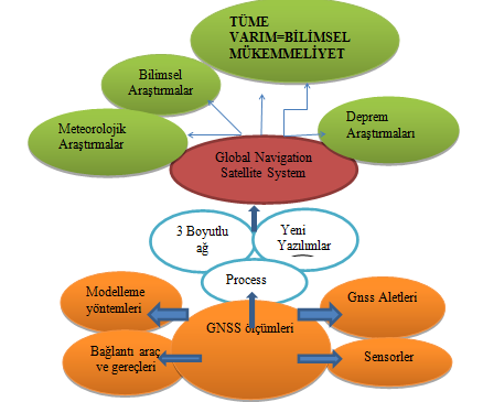 (X,Y,H) koordinatları (5 0,10 0, 15 0, 20 0 ) lik yükseklik açılarına göre ayrı ayrı hesaplanacaktır.