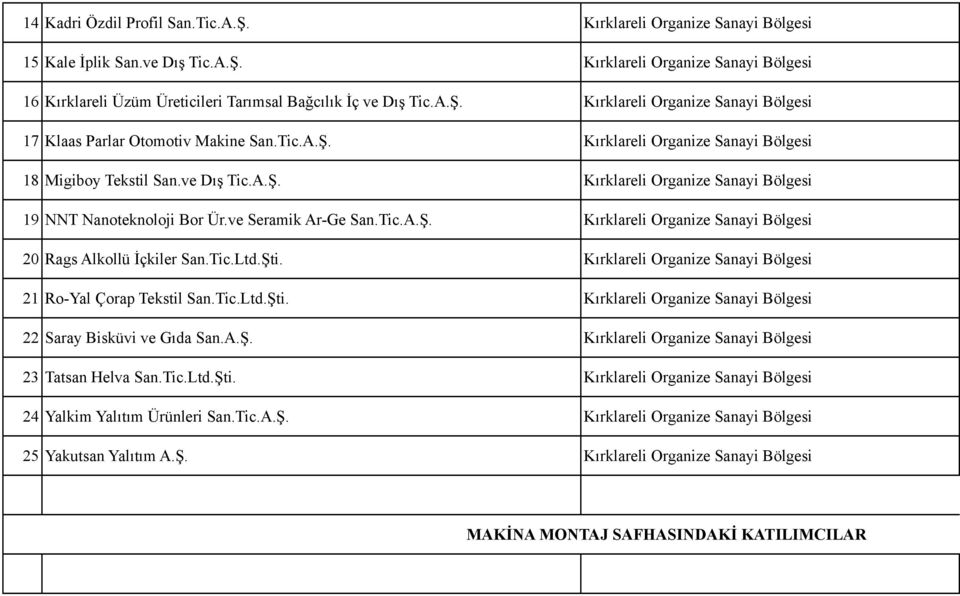 ve Seramik Ar-Ge San.Tic.A.Ş. Kırklareli Organize Sanayi Bölgesi 20 Rags Alkollü İçkiler San.Tic.Ltd.Şti. Kırklareli Organize Sanayi Bölgesi 21 Ro-Yal Çorap Tekstil San.Tic.Ltd.Şti. Kırklareli Organize Sanayi Bölgesi 22 Saray Bisküvi ve Gıda San.