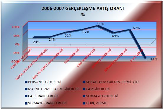 Tablo 2:Ekonomik Sınıflandırmaya Göre