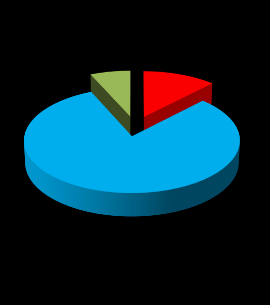 Grafik 26 nın devamı 2010-2011 Genel Ortaöğretim Mesleki ve Teknik Ortaöğretim 320 129 124 243 Lisans Programına Yerleşen Öğrenci 1252 1706 Ön Lisans Programına Yerleşen Öğrenci 2011-2012 Genel