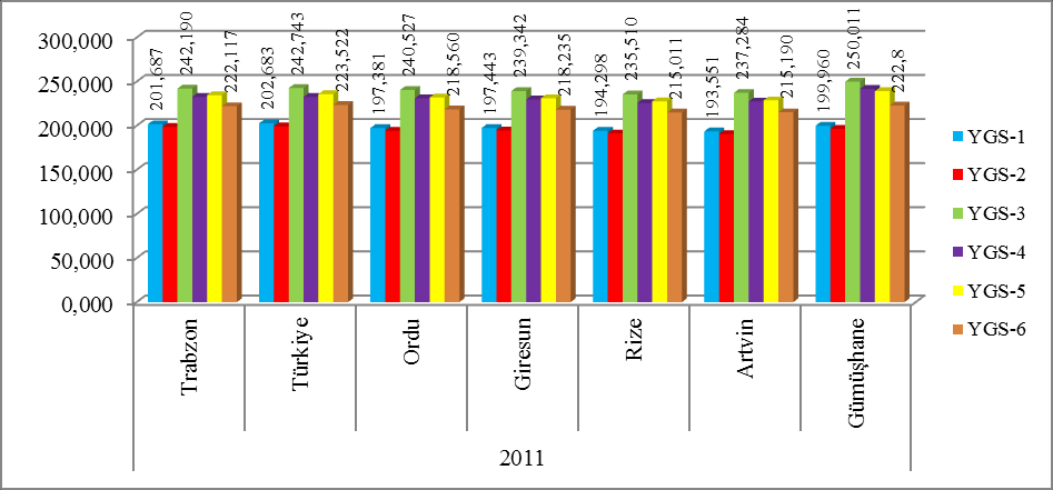 Grafik 28 in devamı Kaynak: ÖSYM, 2009-2010-2011 Öğrenci Seçme ve Yerleştirme Sistemi Kitabından Düzenlendi Ulusal sınavlarda öğrenci başarısını yükseltmeye yönelik olarak, Of İlçesinde; İstanbul da