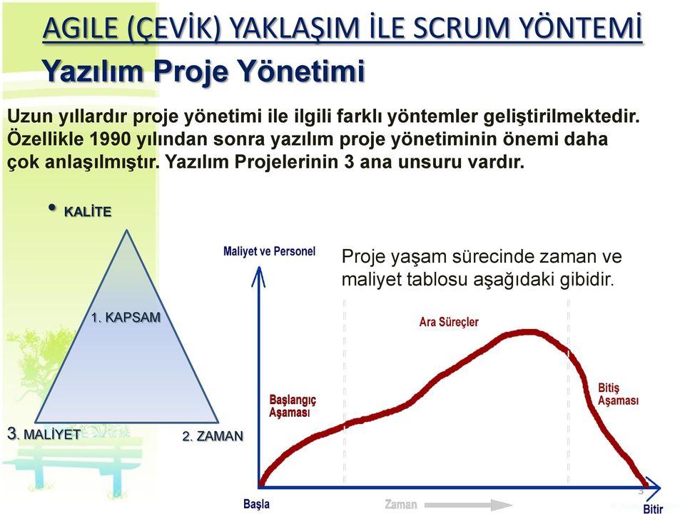 Özellikle 1990 yılından sonra yazılım proje yönetiminin önemi daha çok anlaşılmıştır.