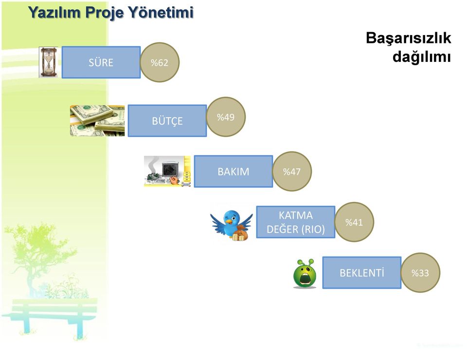 dağılımı BÜTÇE %49 BAKIM