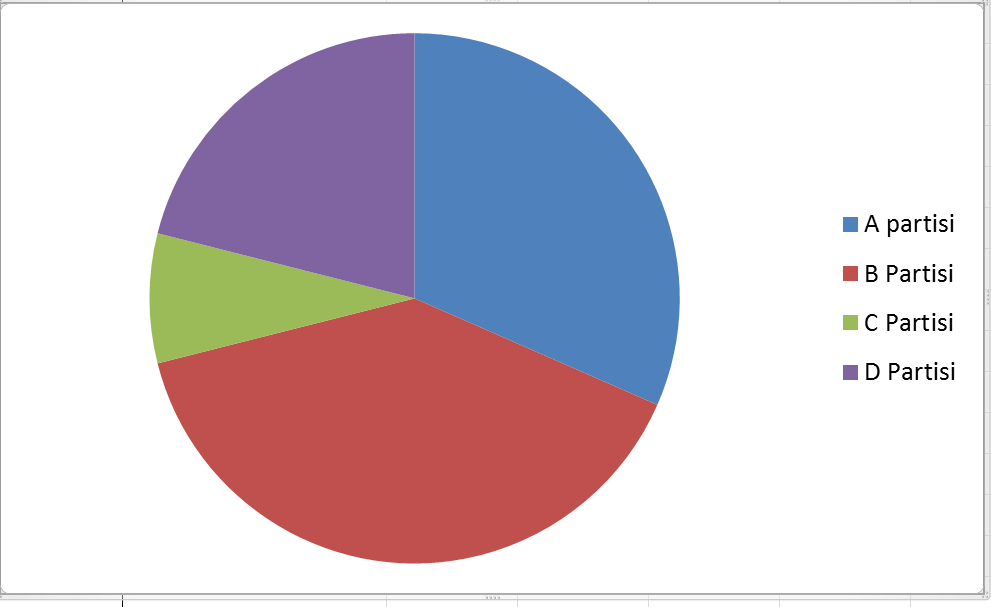 3.4. Pasta Grafik Ekleme 6 tane hücreyi fare yardımıyla seçiyoruz. Burda seçilen hücreler sırasıyla A2, A3, A4, A5 ve B2, B3, B4, B5 tir.