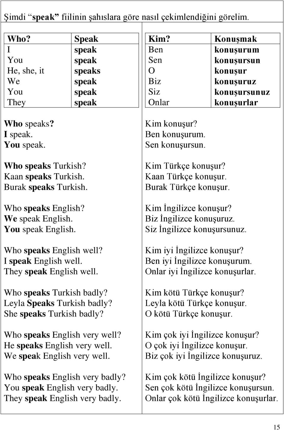 Kaan speaks Turkish. Burak speaks Turkish. Who speaks English? We speak English. speak English. Who speaks English well? I speak English well. They speak English well. Who speaks Turkish badly?