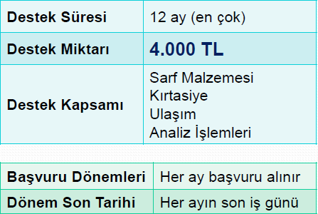 TÜBİTAK 2209-B - SANAYİ ODAKLI