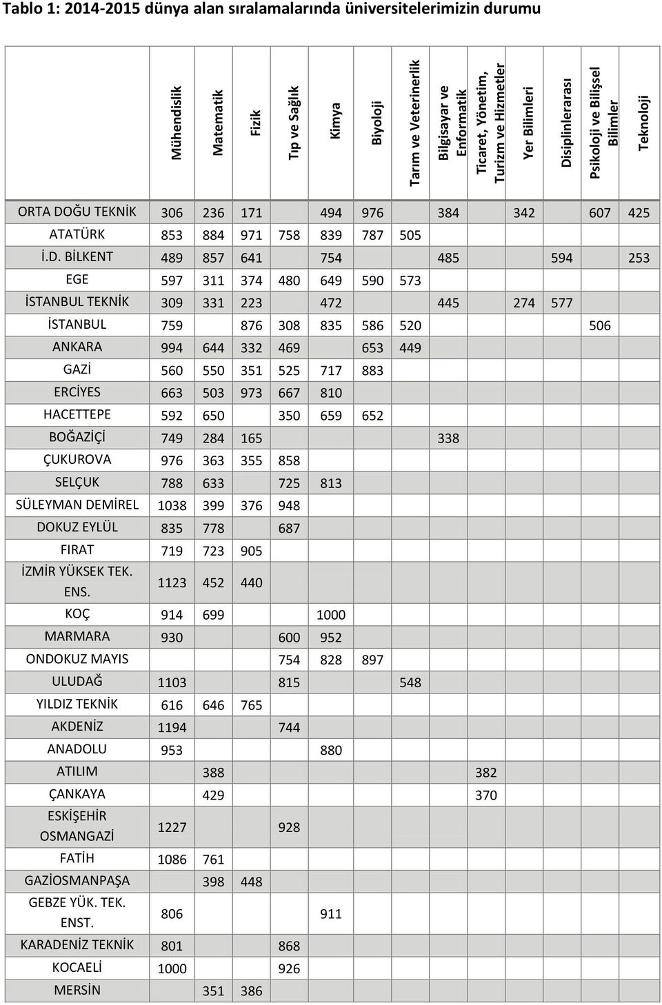 siplinlerarası Psikoloji ve Bilişsel Bilimler Teknoloji ORTA DO