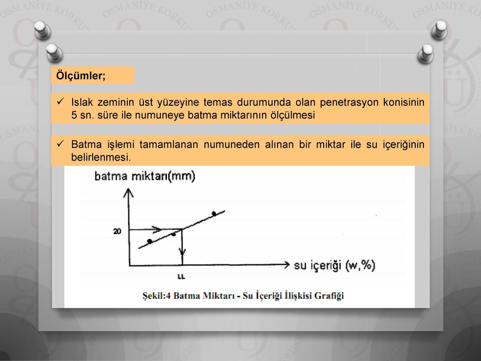 süre ile numuneye batma miktarının ölçülmesi Batma