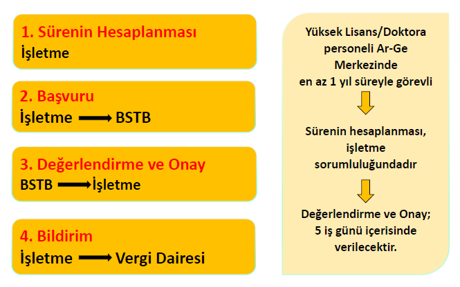 Dışarıda Geçirilen