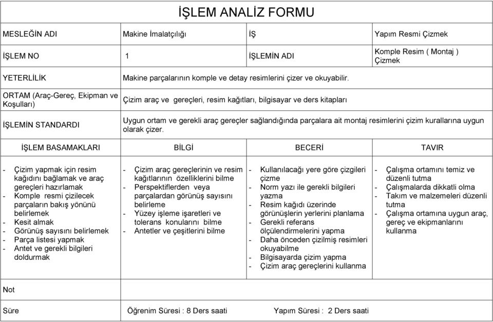 Çizim araç ve gereçleri, resim kağıtları, bilgisayar ve ders kitapları Uygun ortam ve gerekli araç gereçler sağlandığında parçalara ait montaj resimlerini çizim kurallarına uygun olarak çizer.